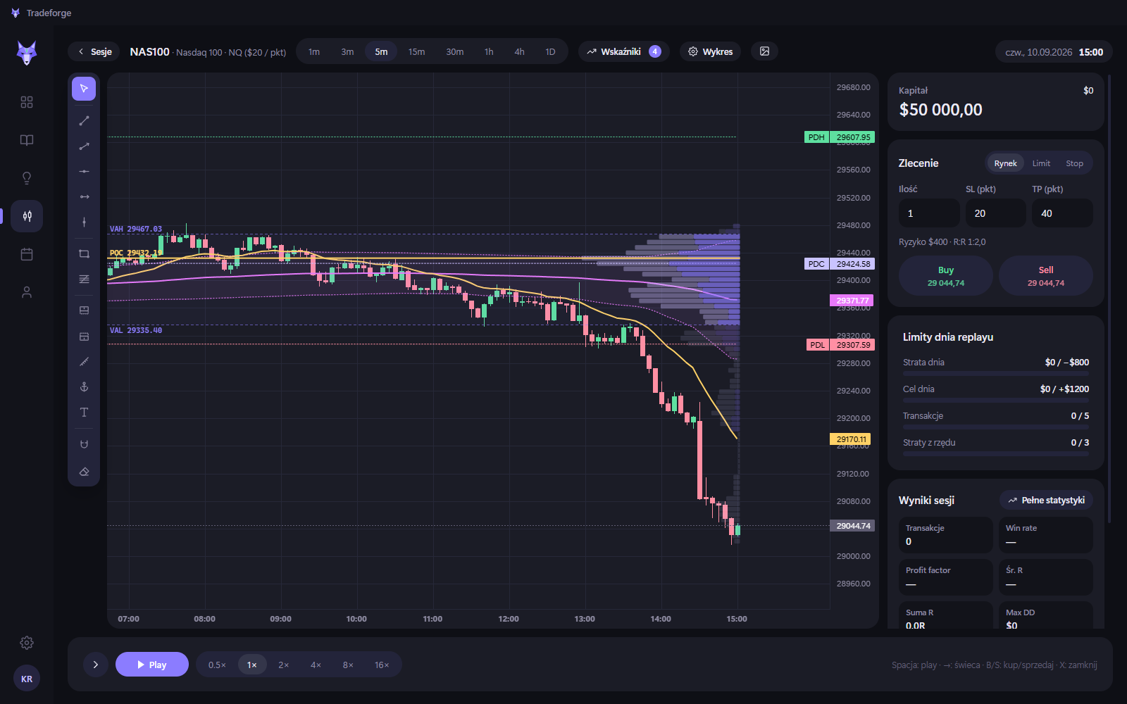 Backtest z wskaźnikami i narzędziami