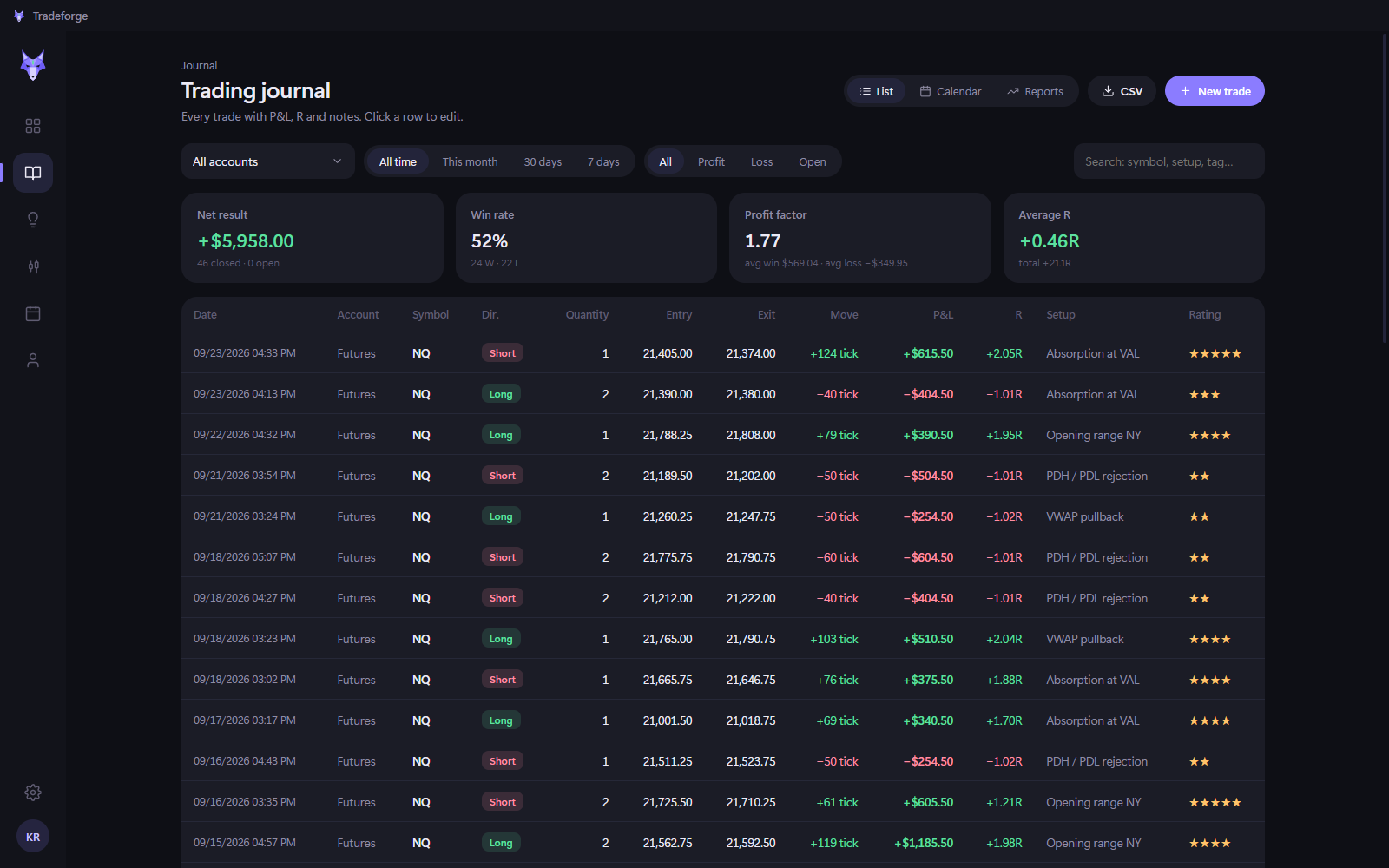 Trade list