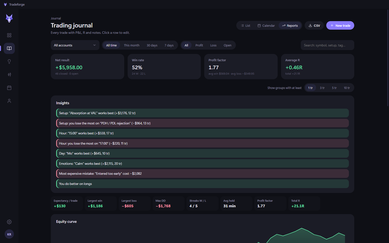 Journal reports with insights
