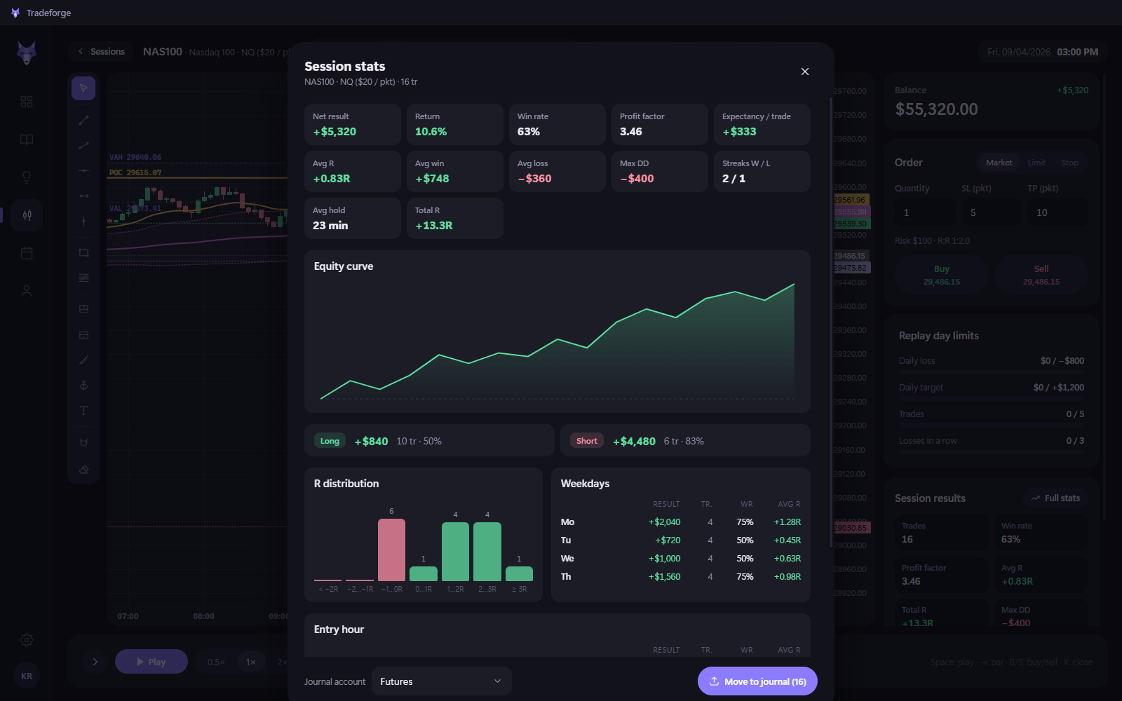 Backtest session stats