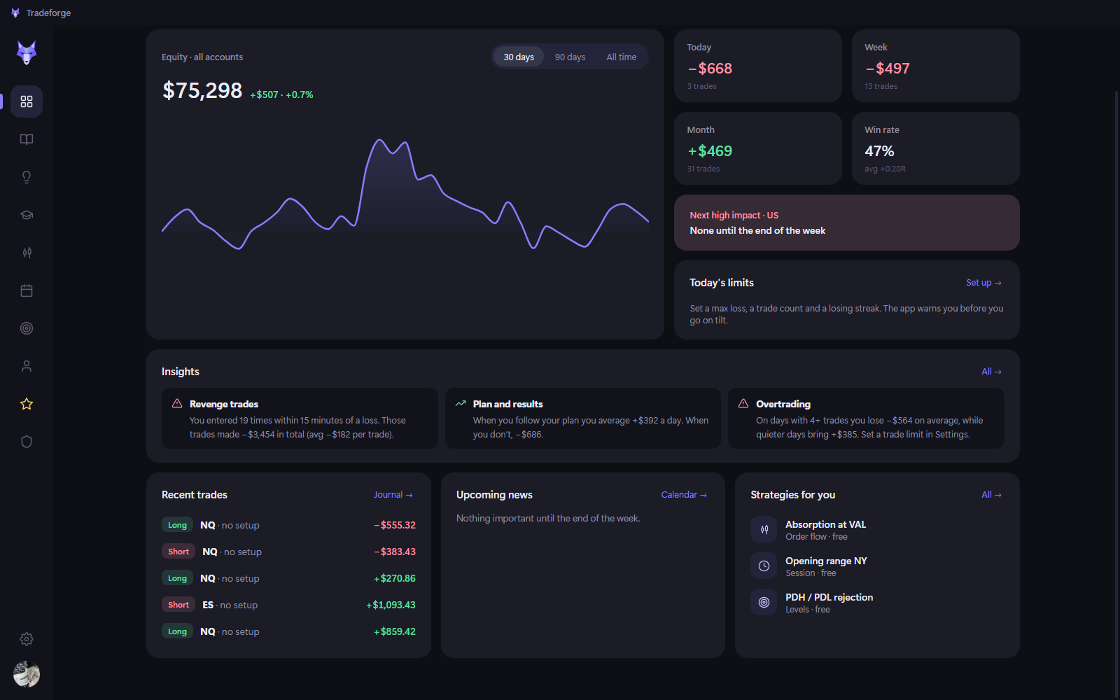Insights on the dashboard