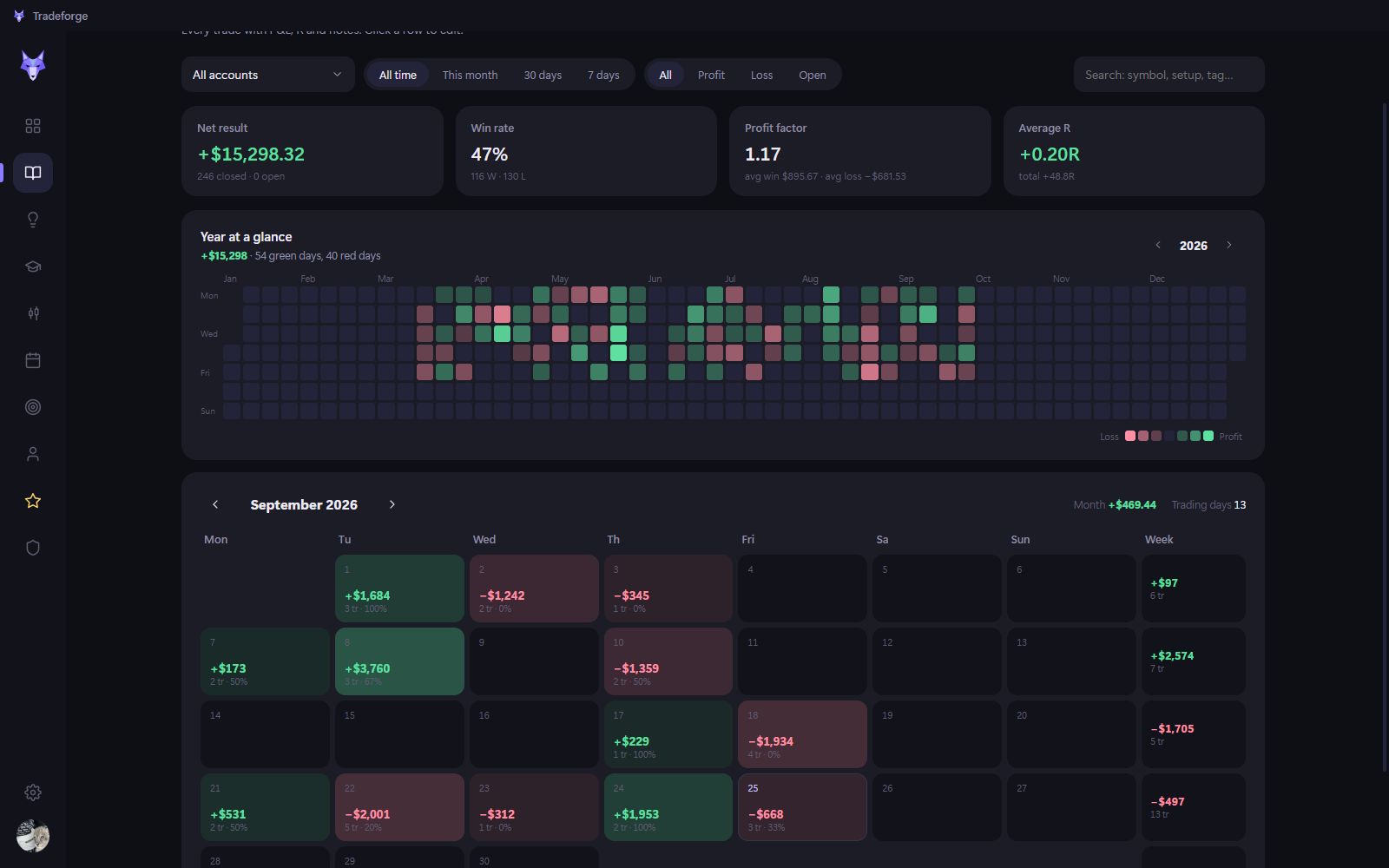 Year heatmap