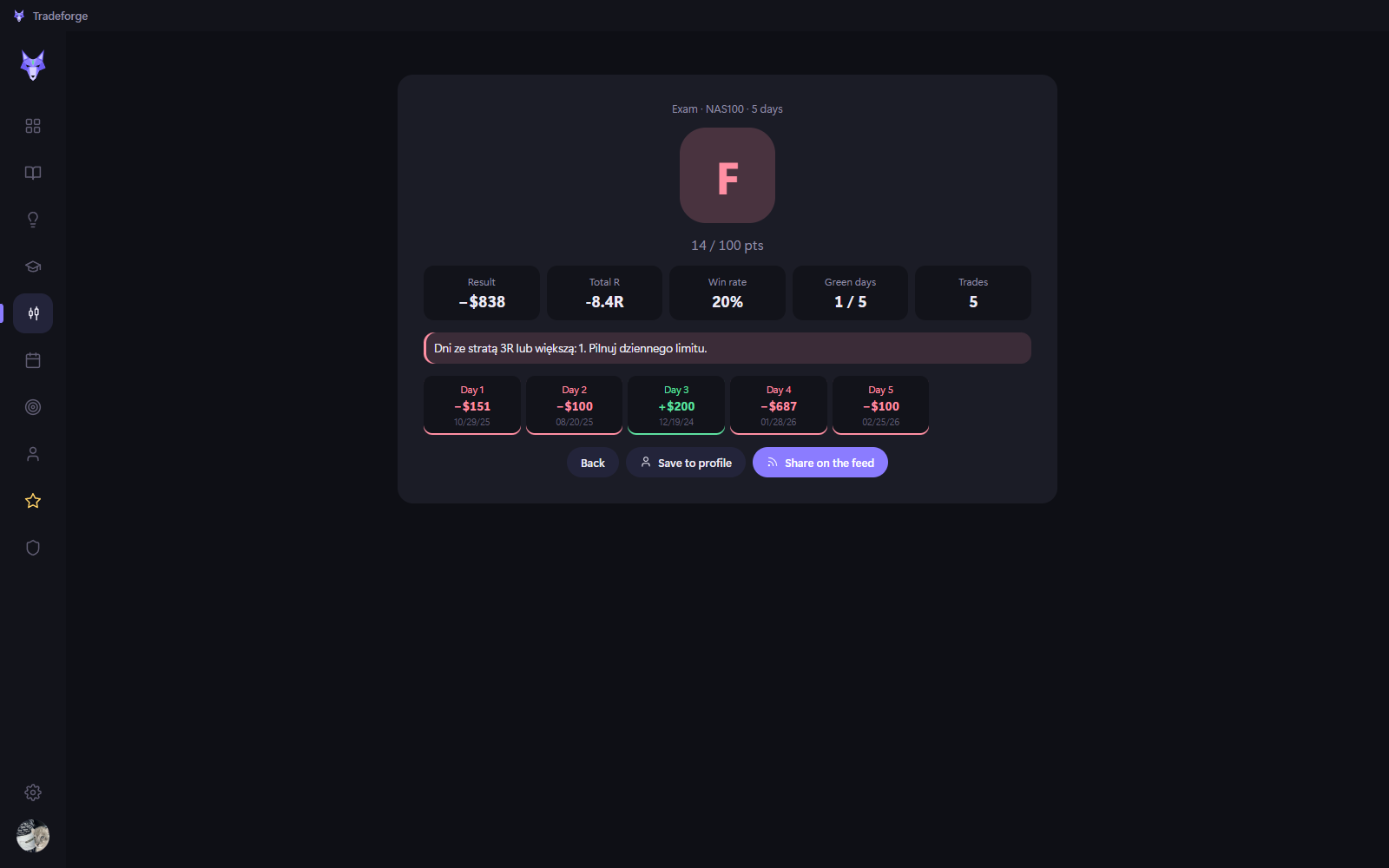 Backtest exam result